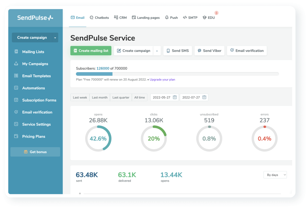 SendPulse outil envoi d'emails gratuit